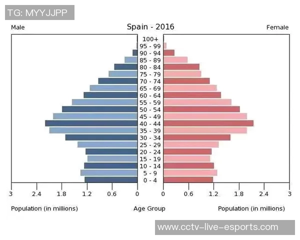 国足新名单年龄结构分析：老将占比显著中青力量均衡发展